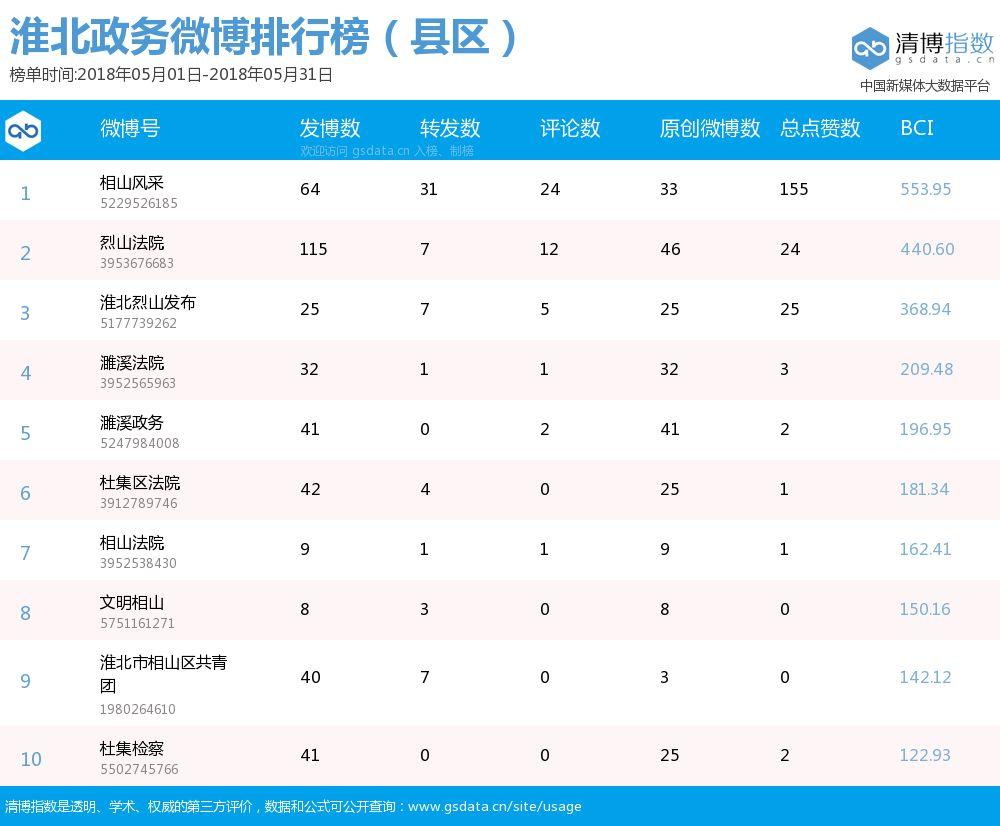 烈山区数据与政务服务局发展规划探讨与展望