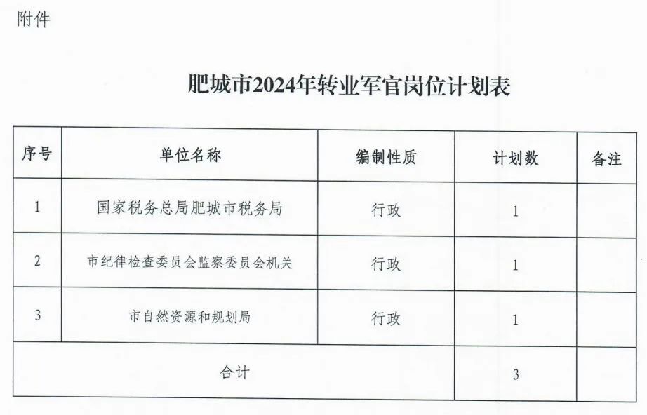 肥城市初中最新招聘信息汇总