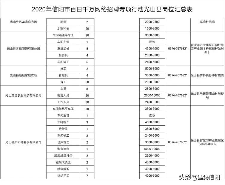 淮滨县交通运输局最新招聘启事