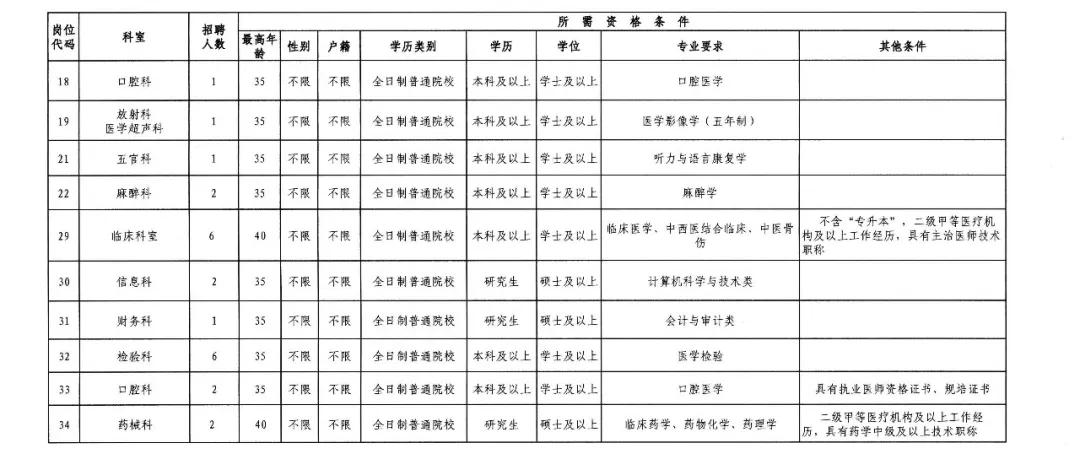 安溪县农业农村局最新招聘信息