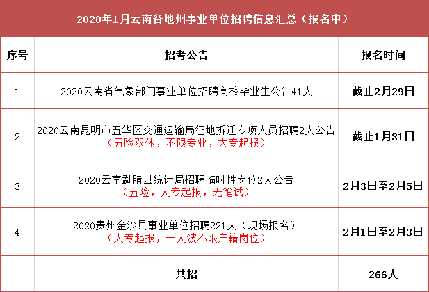 讷河市交通运输局最新招聘信息