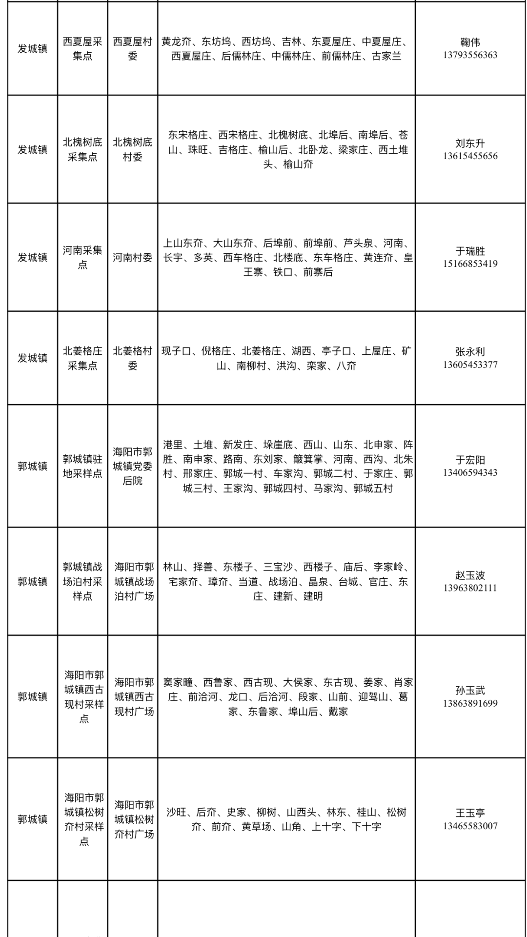 海阳市防疫检疫站最新人事任命动态及其影响