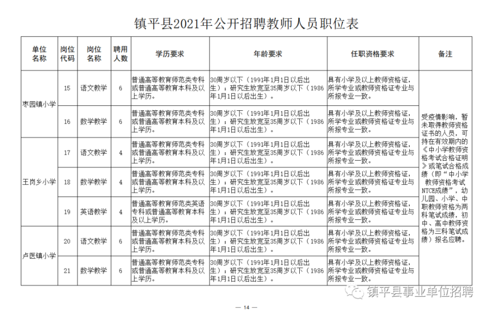 夏邑县成人教育事业单位招聘启事概览