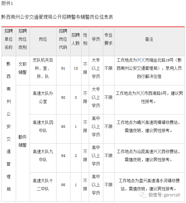 西峰区交通运输局最新招聘信息