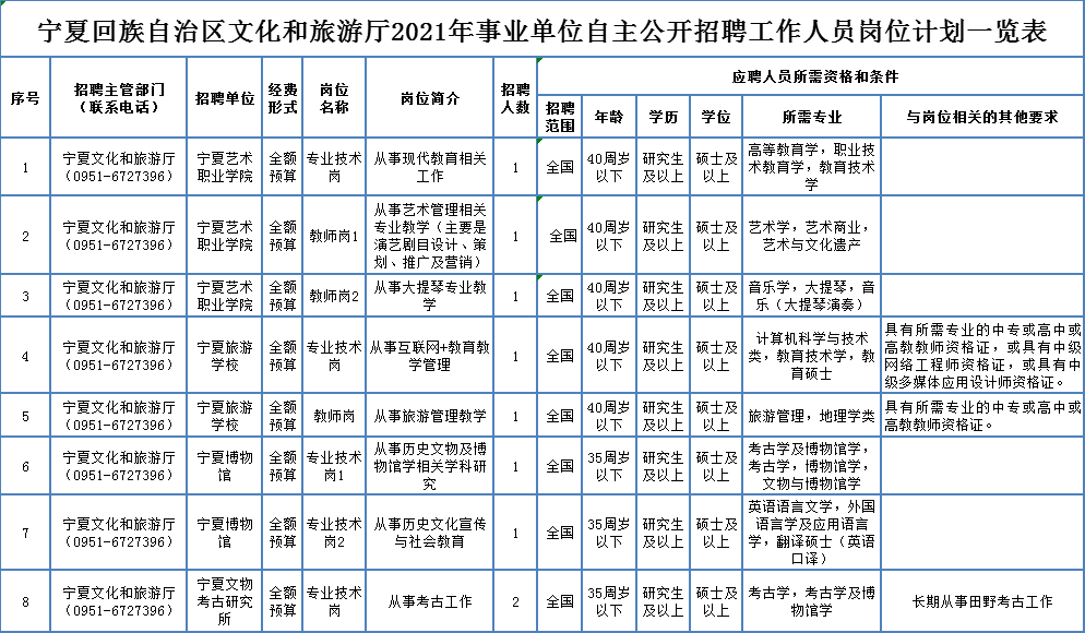 皮山县成人教育事业单位最新招聘信息及其相关解读