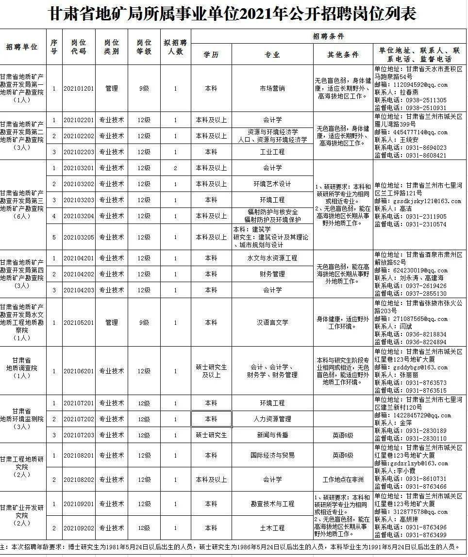 商河县特殊教育事业单位最新招聘全面解析