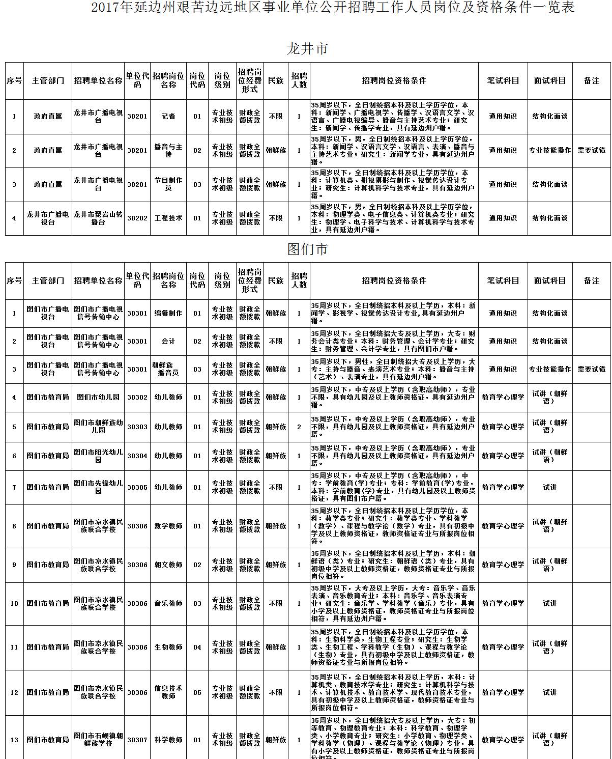 春哲乡最新招聘信息全面解析