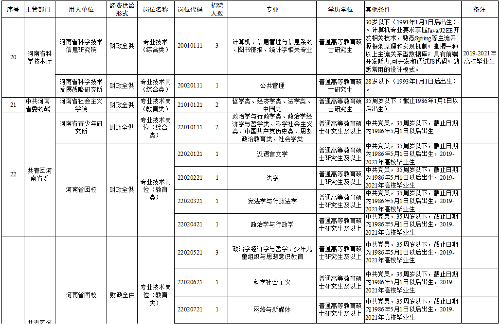 南沙群岛级公路维护监理事业单位招聘信息与招聘重要性解析