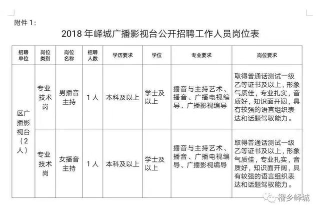 淇县文化广电体育和旅游局最新招聘信息详解