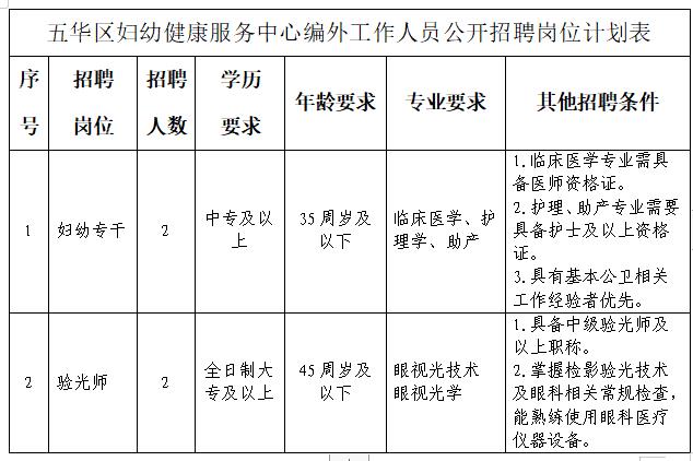 五华区医疗保障局招聘新资讯与解读