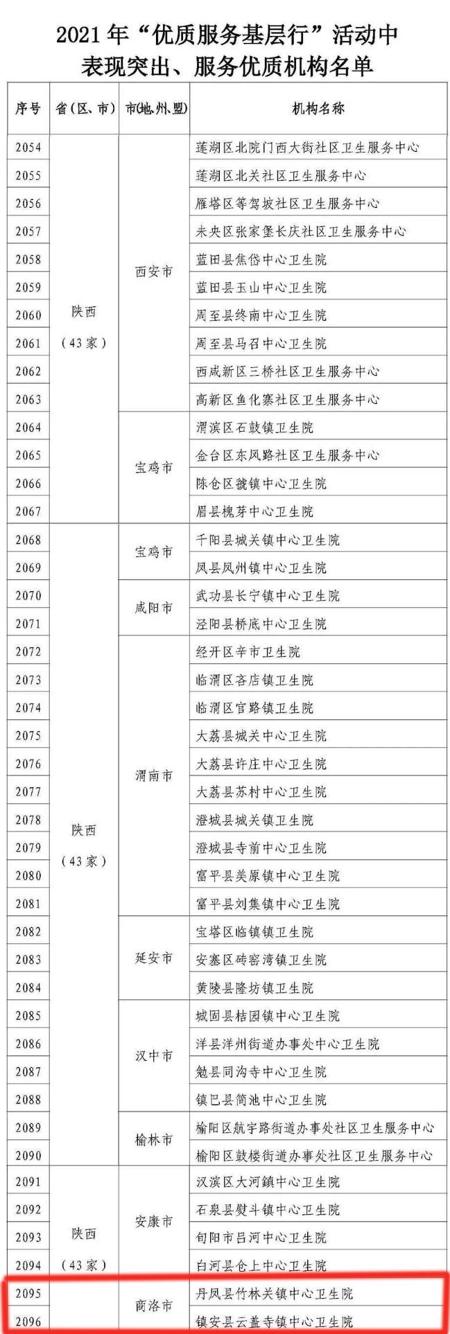 镇安县医疗保障局招聘启事，最新职位空缺与申请要求