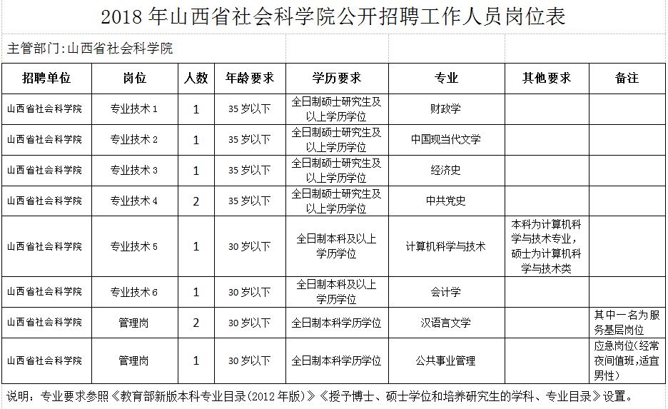 朔州市社会科学院最新招聘信息发布