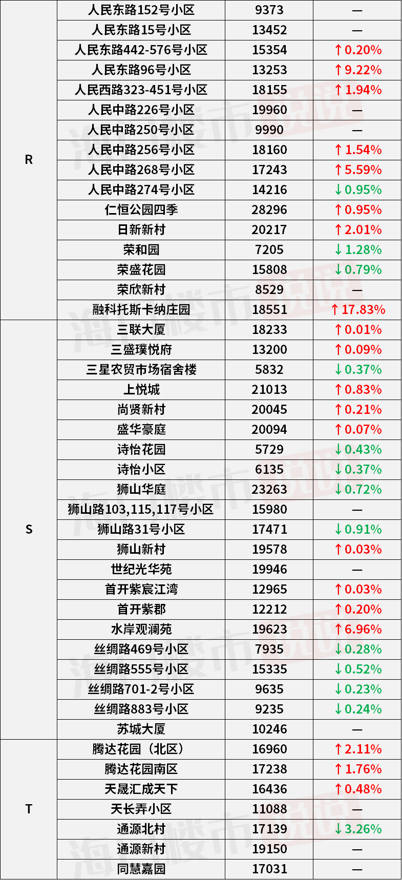 南河道社区居委会人事任命，共建和谐未来社区