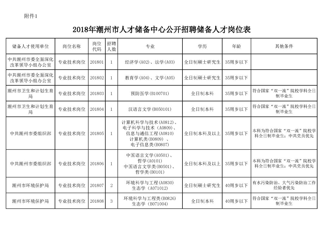 潮州市财政局最新招聘公告详解