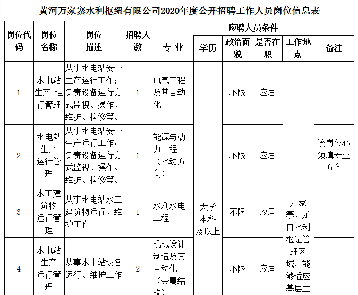 东方红水库地区最新招聘资讯汇总