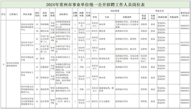 文登市自然资源和规划局招聘启事，职位概览与申请指南