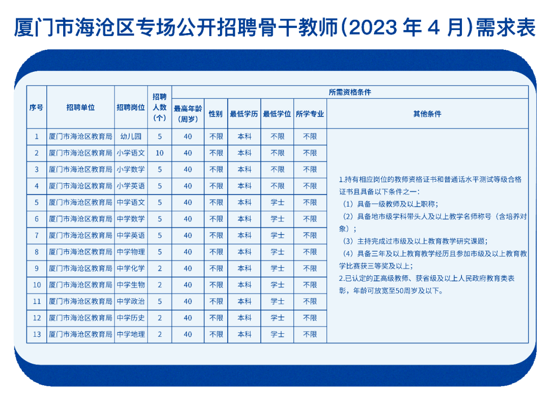 厦门市环境保护局最新招聘信息详解