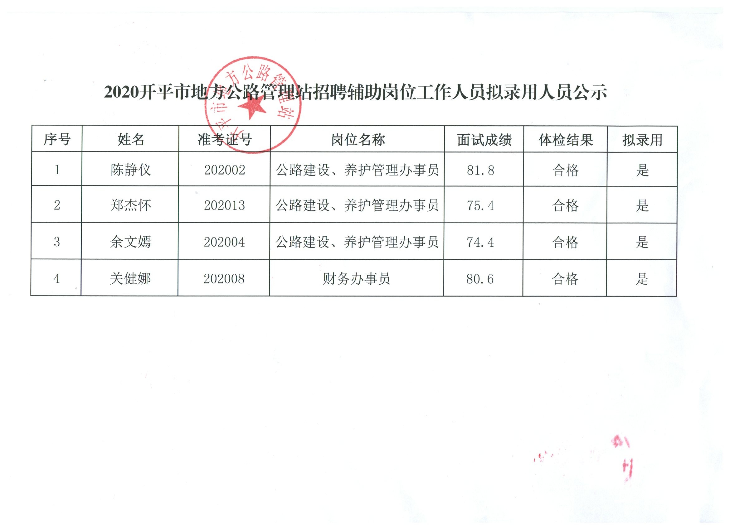 两当县交通运输局最新招聘启事