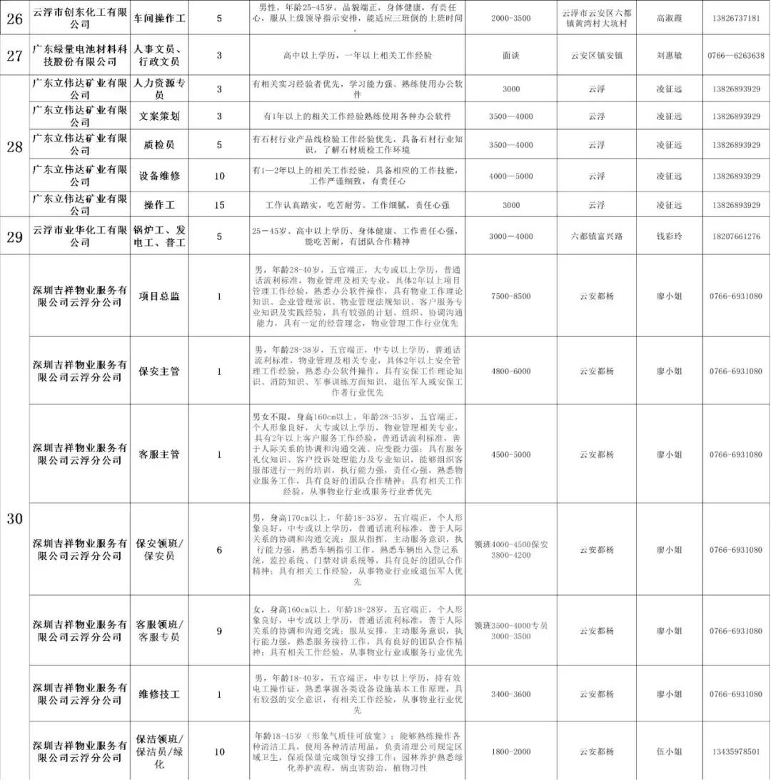 云潭镇最新招聘信息概览