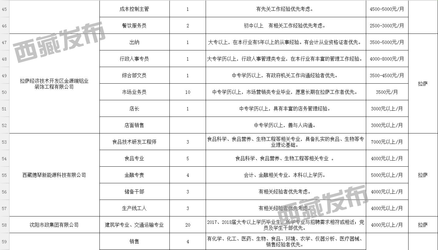 上尔仓村最新招聘信息与招聘动态解析报告