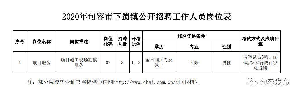 句容市初中最新招聘启事概览