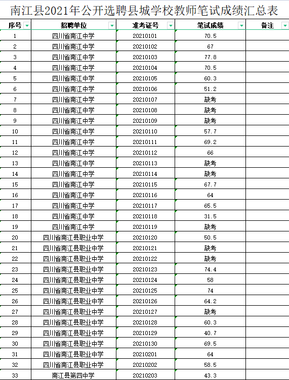 南江县体育局新项目启动，县域体育事业迈向新高度