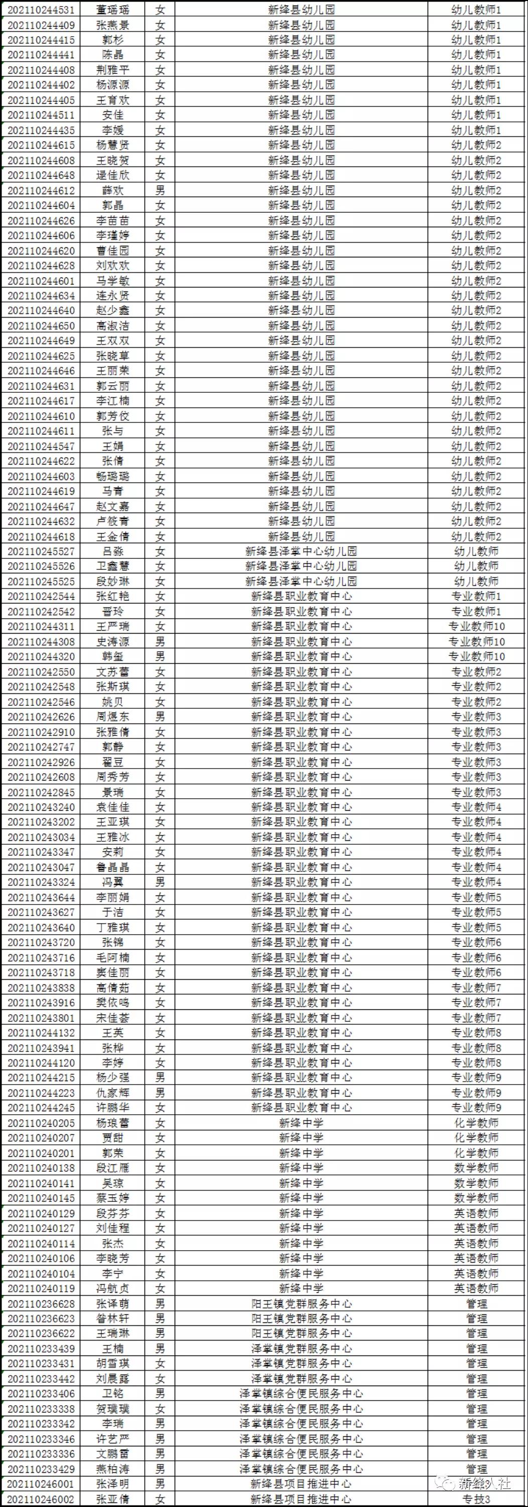 山西省运城市新绛县开发区最新招聘信息概览