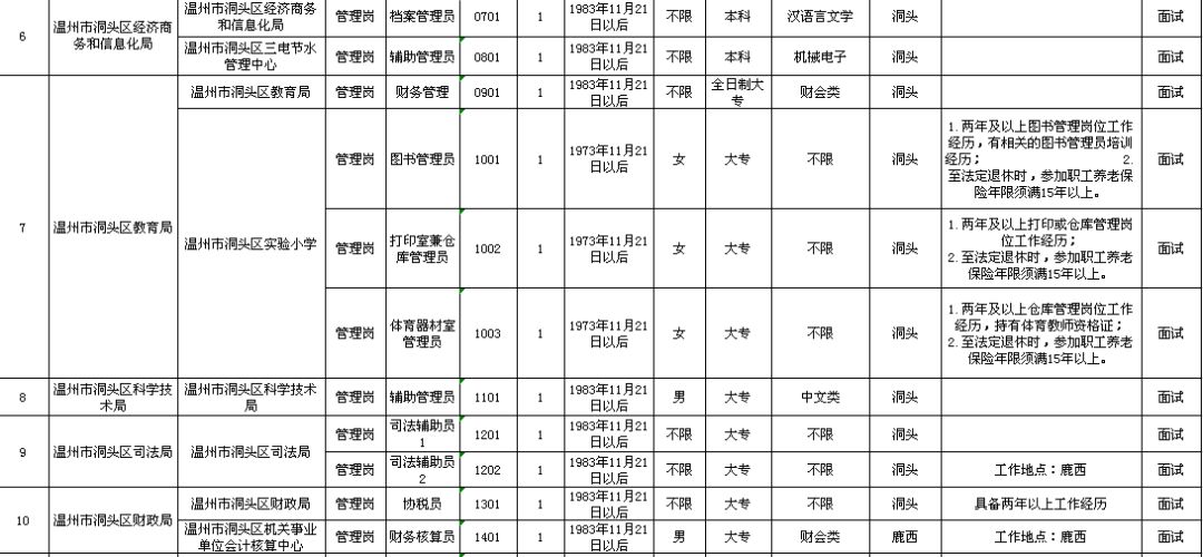 广平县县级托养福利事业单位发展规划展望