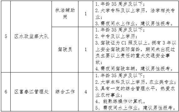 嘉定区农业农村局最新招聘信息全面解析