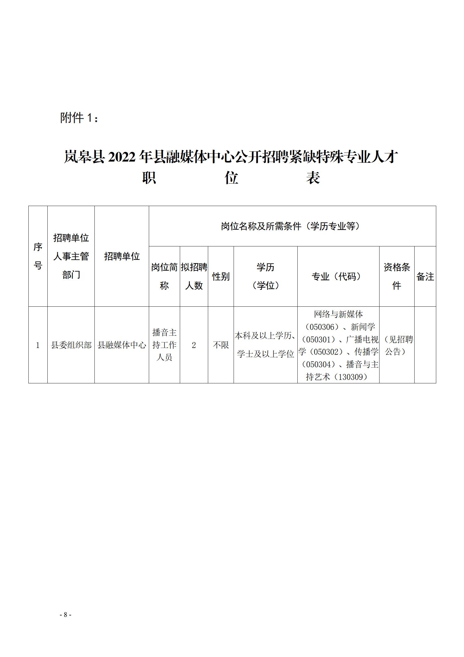 镇原县科学技术和工业信息化局招聘公告解析