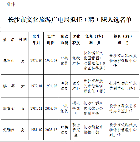 沙市区文化局人事任命推动文化事业迈向新发展阶段