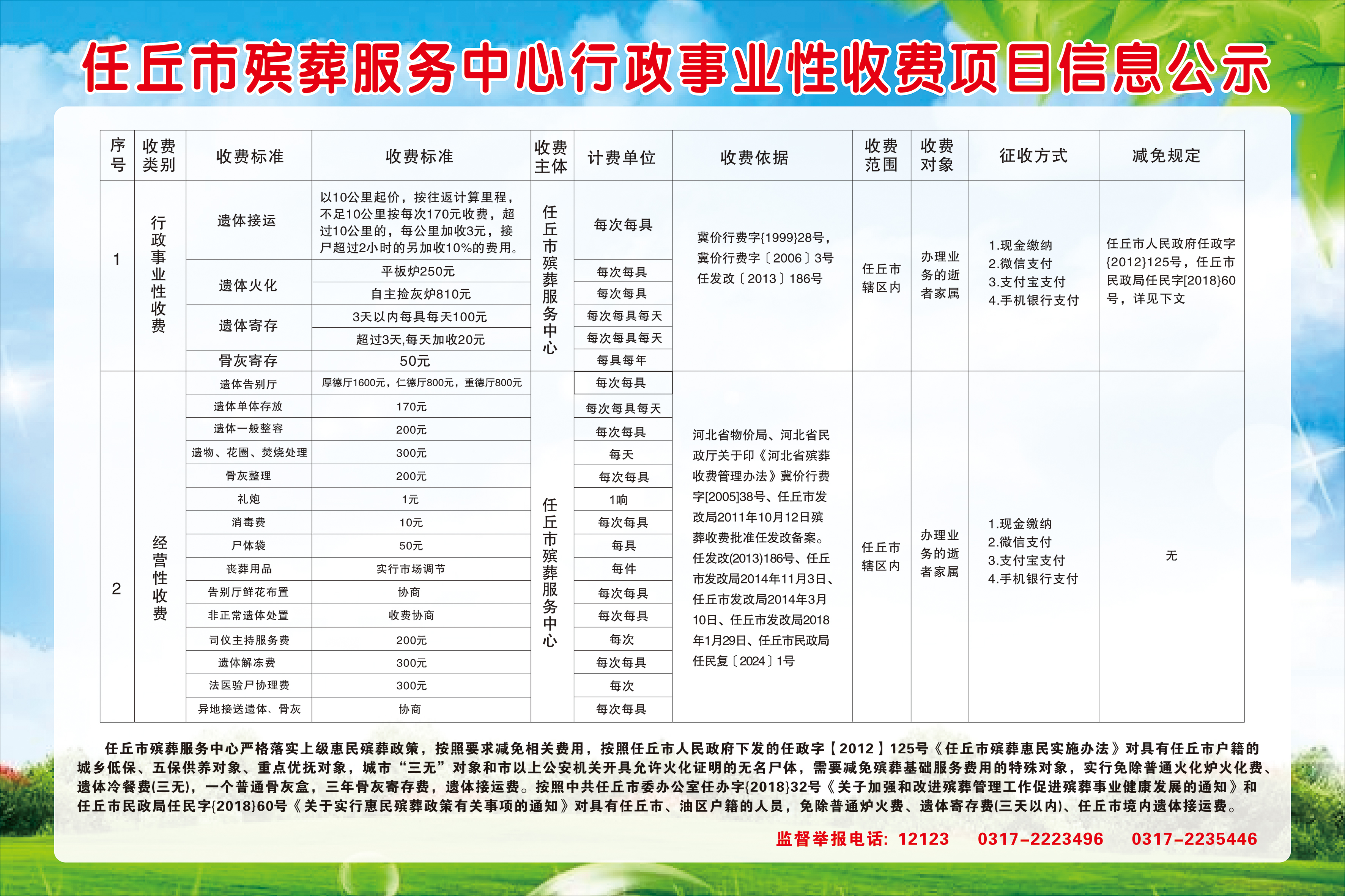 清河门区殡葬事业单位最新项目深度解析