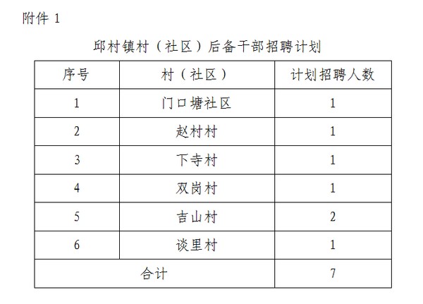 东关社区居民委员会招聘启事