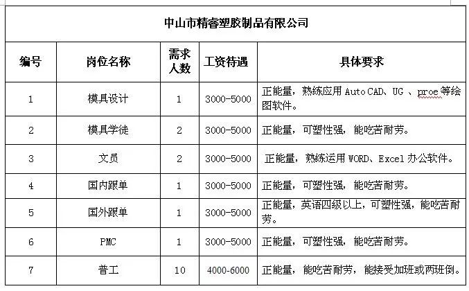 三井乡最新招聘信息全面解析