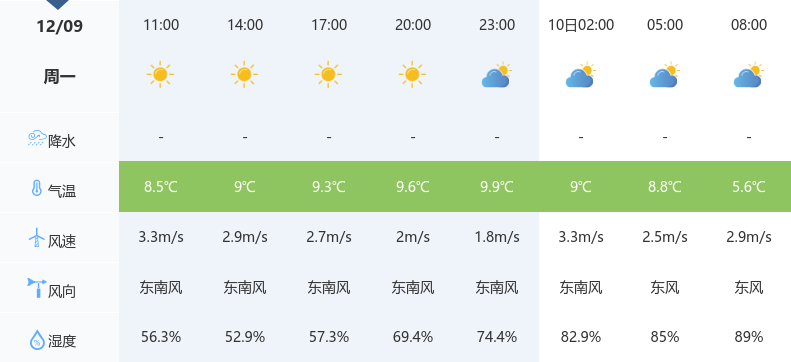 黄埠镇最新天气预报