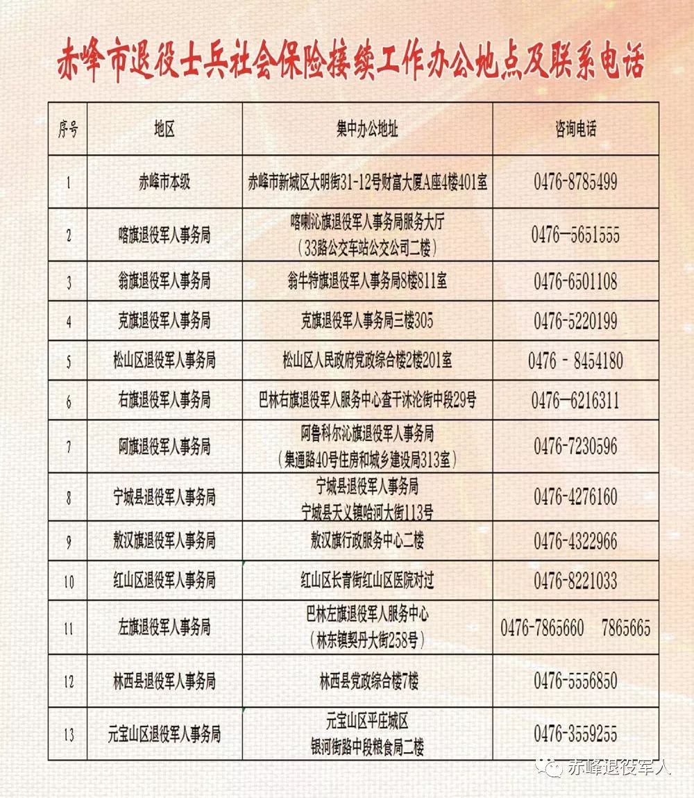 金堂县退役军人事务局最新招聘信息概览