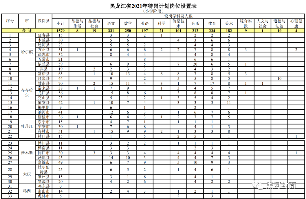 黄南藏族自治州人口和计划生育委员会领导介绍更新