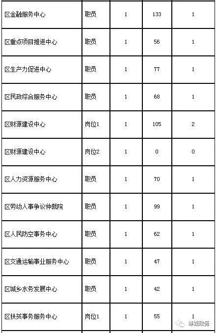 峄城区人民政府办公室最新招聘概览