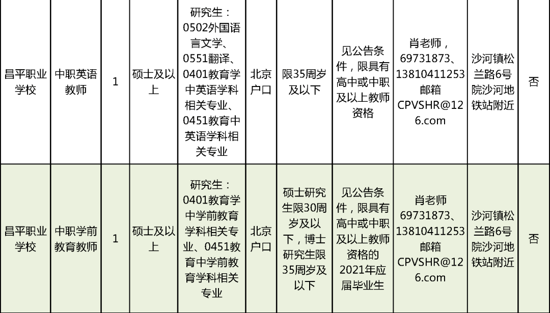 仁寿县县级托养福利事业单位最新招聘信息