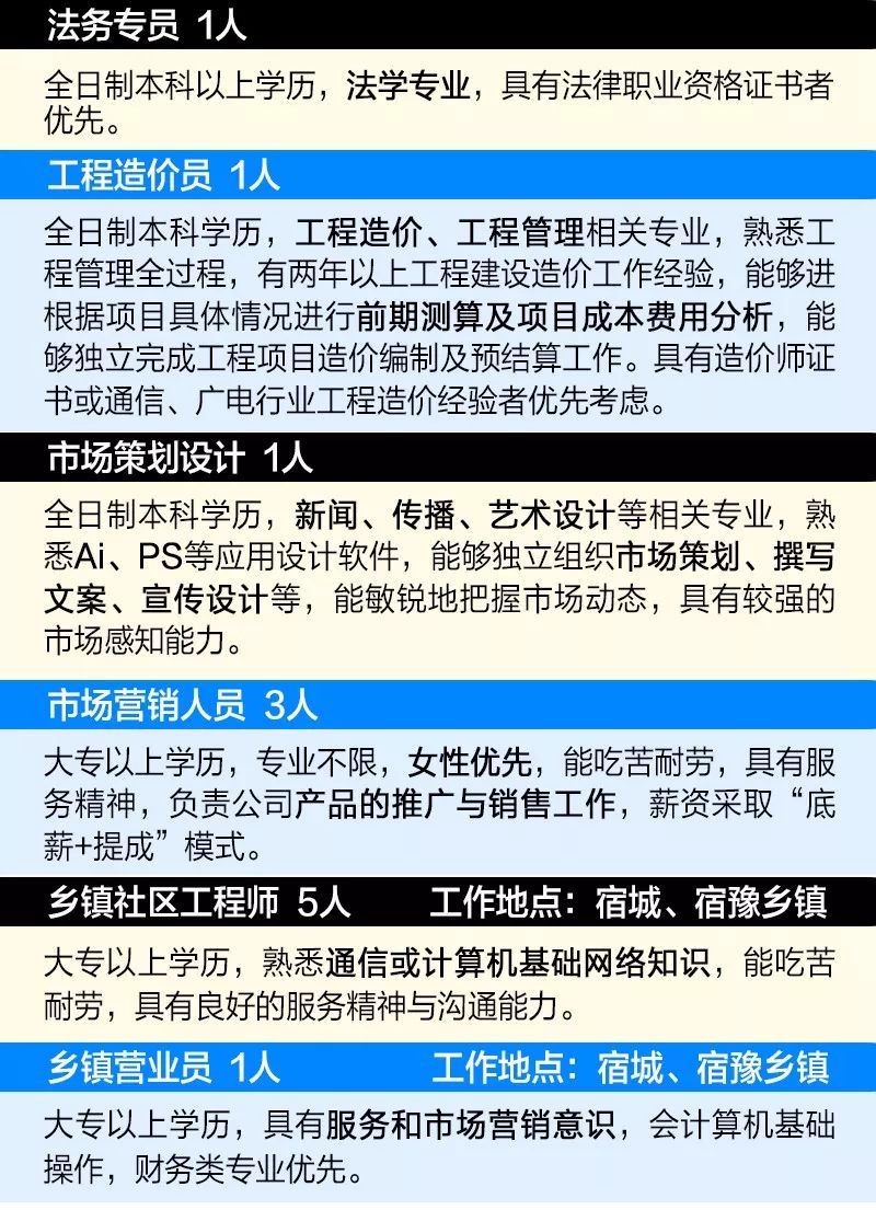 舟白街道最新招聘信息概览