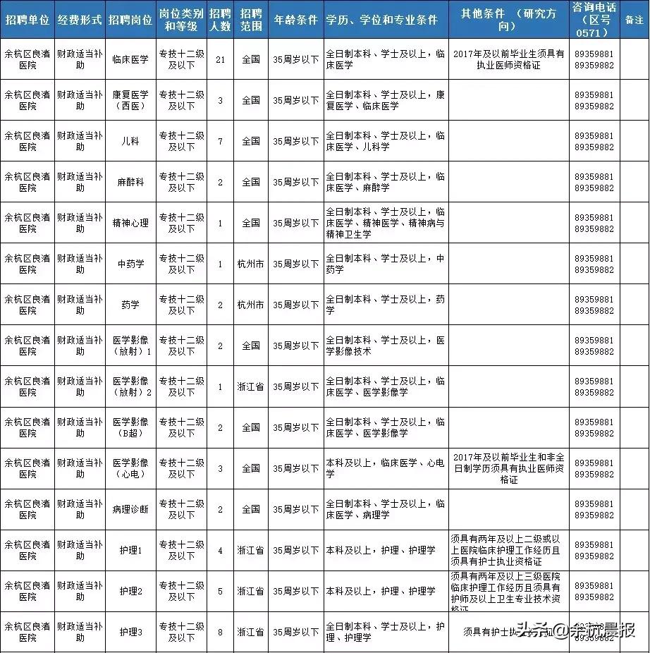 良渚街道最新招聘信息及其社区就业生态影响分析