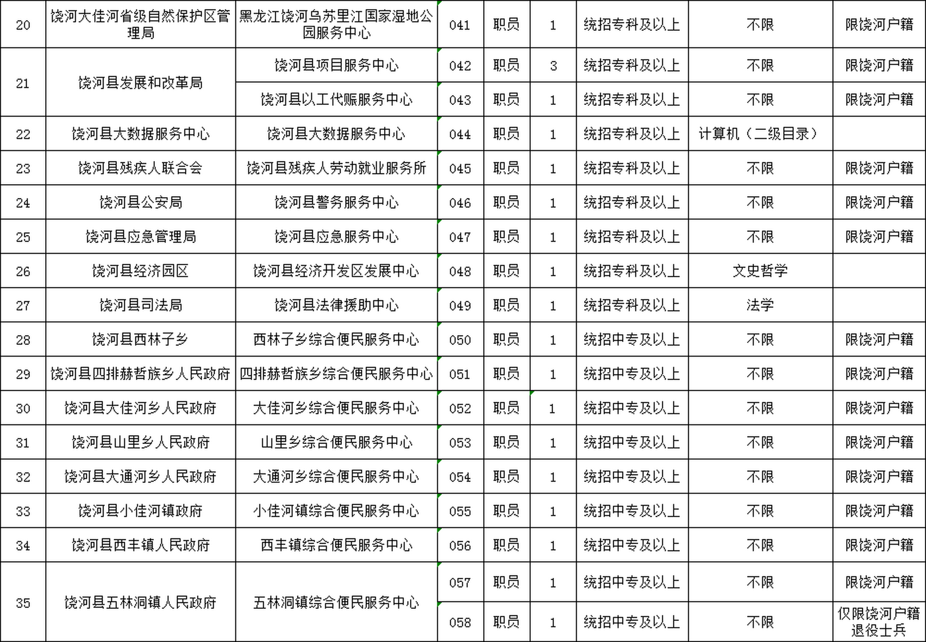 晋宁县数据和政务服务局最新招聘信息详解