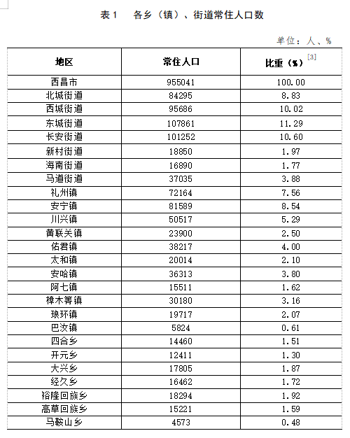 安化街村委会最新天气预报