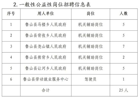 尧山镇最新招聘信息概览