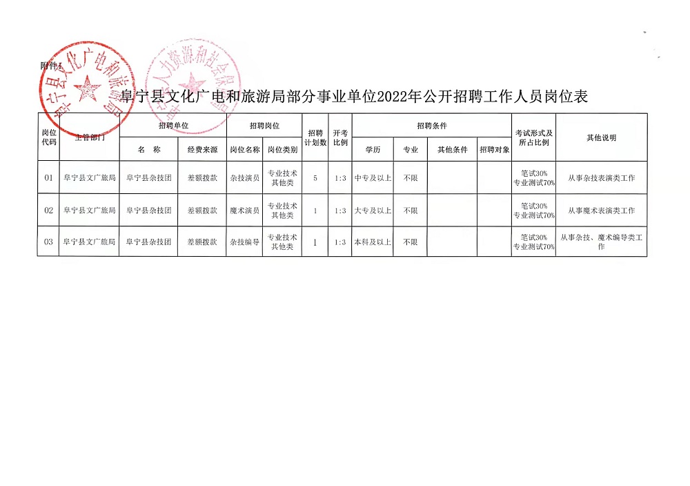 瓮安县财政局最新招聘概览