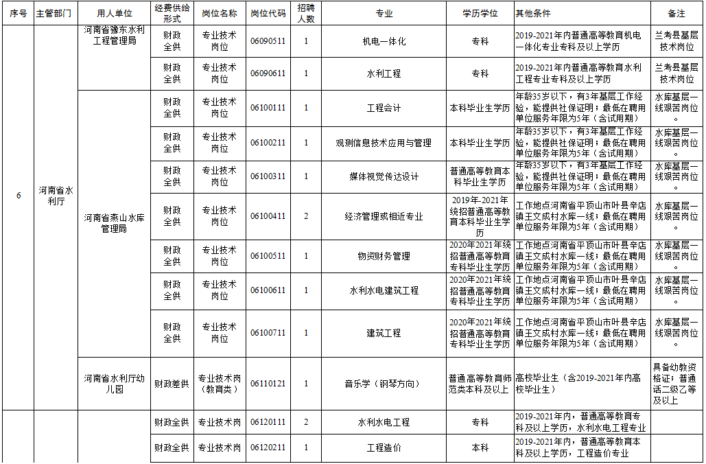 阿克陶县级托养福利事业单位最新项目，托起幸福的明天