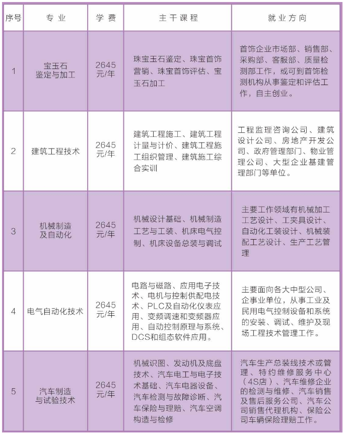 嘉定区成人教育事业单位最新发展规划