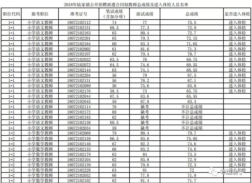 陆家镇最新招聘信息概览