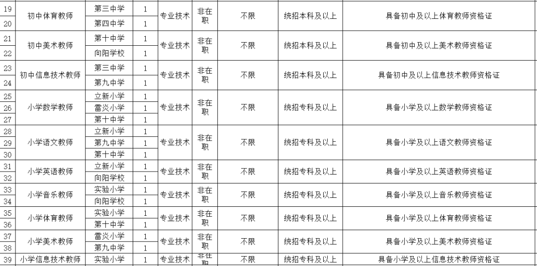 海伦市小学最新招聘信息概览