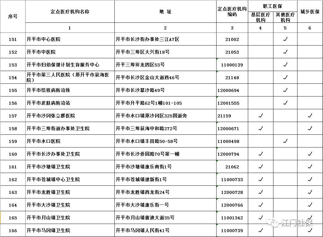 鹤山区医疗保障局领导团队全新亮相，工作展望与未来规划